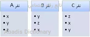 تابع رفاه اجتماعی